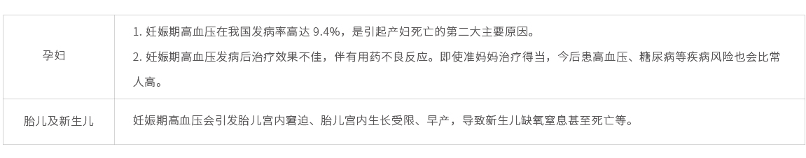 妊娠期高血壓易感基因檢測(cè)01.jpg