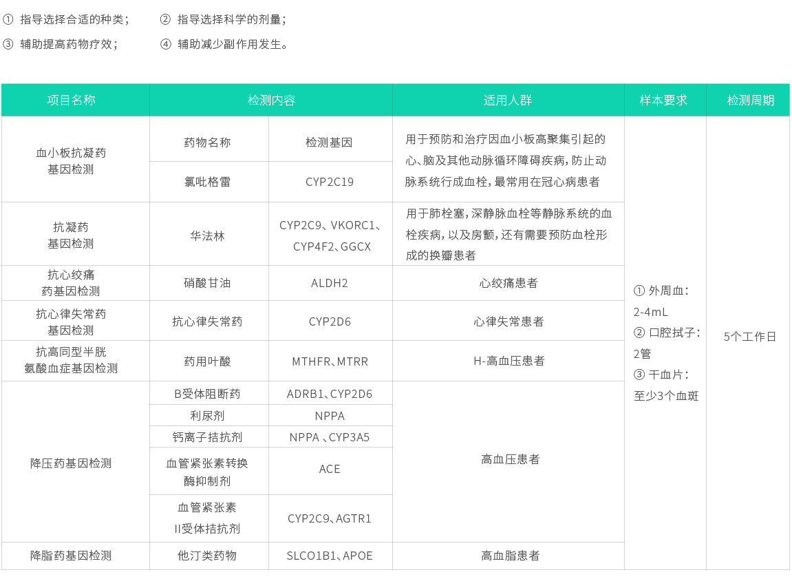 心腦血管安全用藥基因檢測(cè)02.jpg