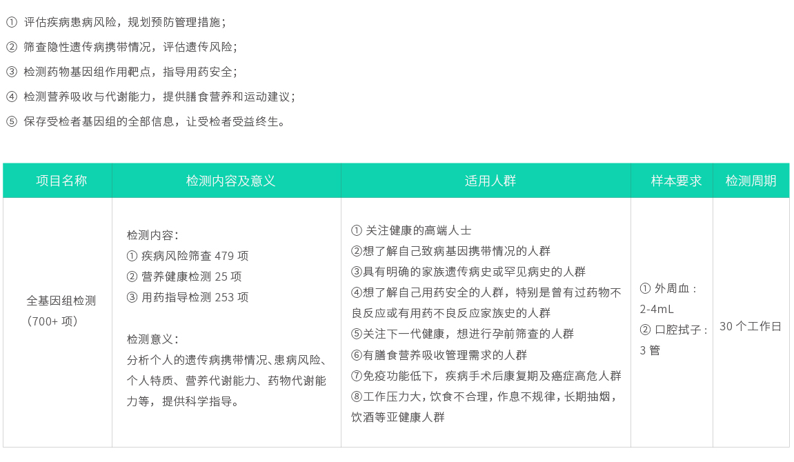 全基因組檢測（700+項）02.jpg