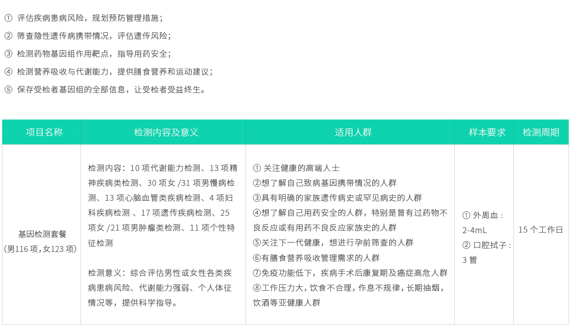 基因檢測套餐（男116項，女123項）02.jpg